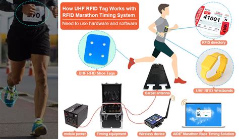 rfid marathon tag|marathon tracking devices.